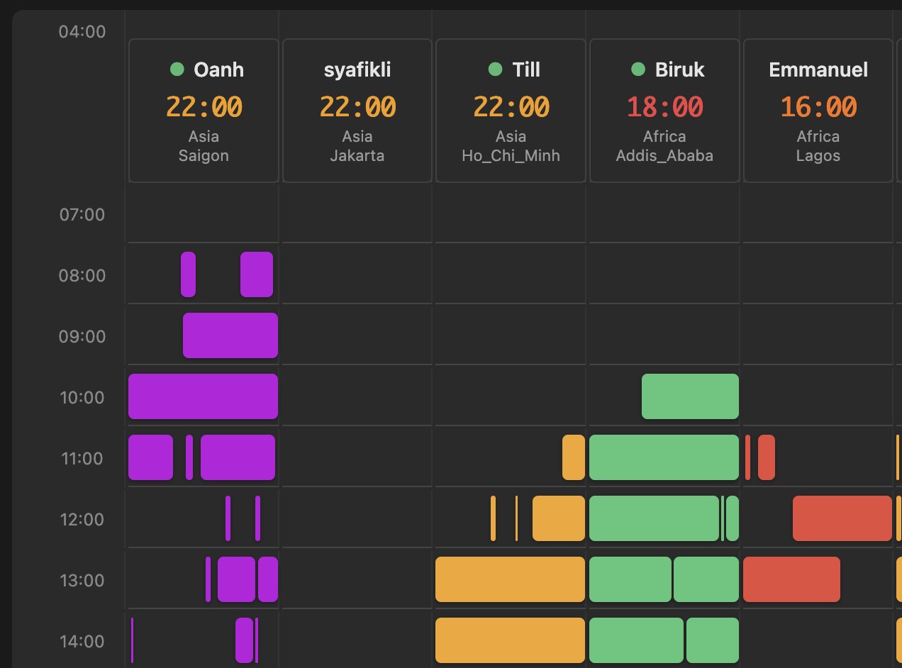 Work pattern analysis dashboard