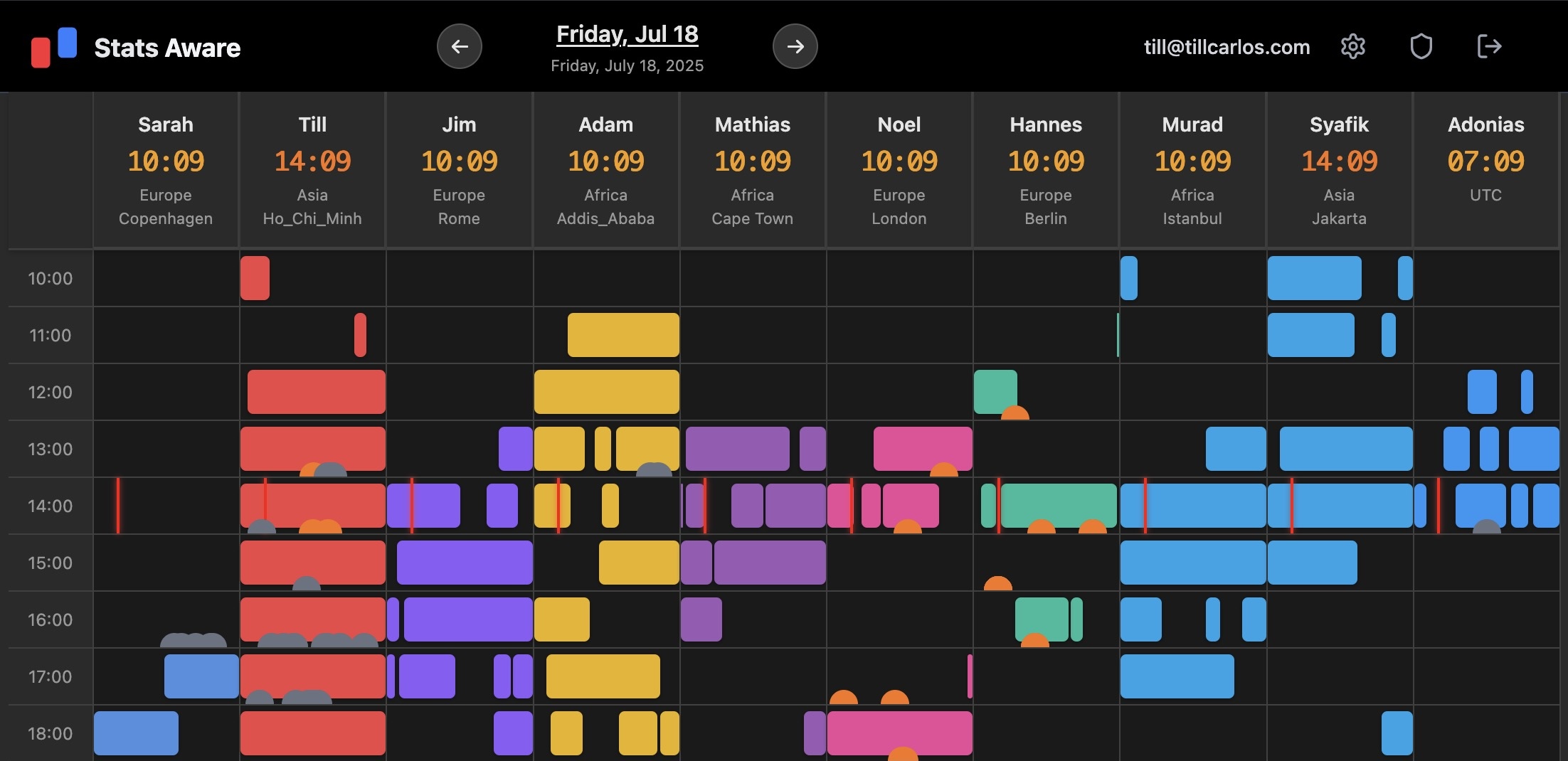 Stats Aware Dashboard Preview