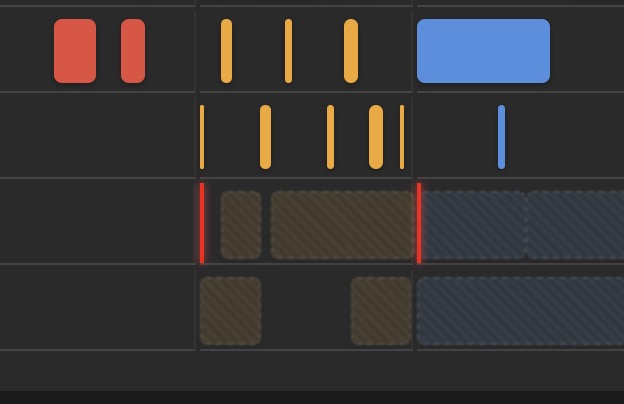 Activity and delivery correlation analytics